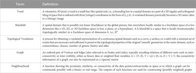 Ergonomics of spatial configurations: a voxel-based modelling framework for accessibility and visibility simulations